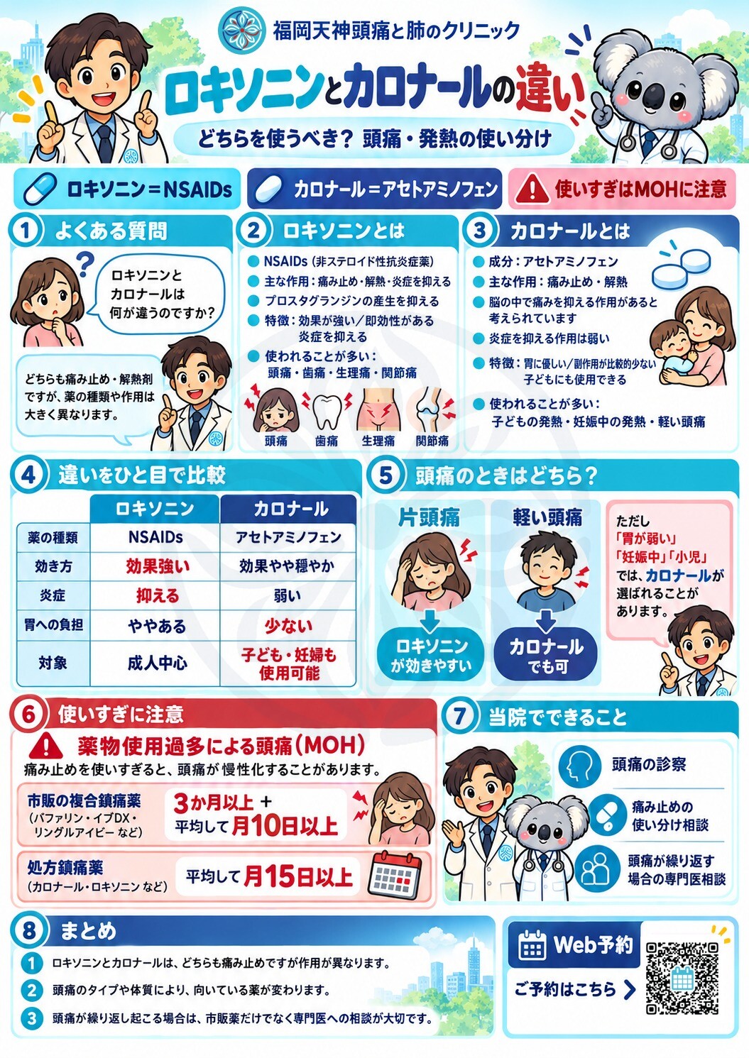 カロナール ロキソニン 頭痛