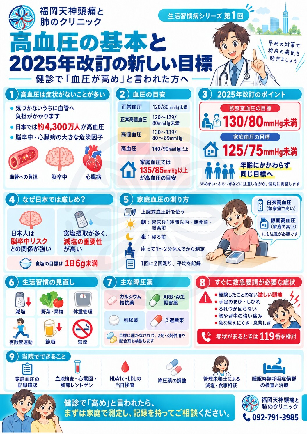 「血圧が高め」と言われたら？高血圧の基本と2025年改訂の新しい目標【生活習慣病シリーズ第1回】 記事のポイント図解
