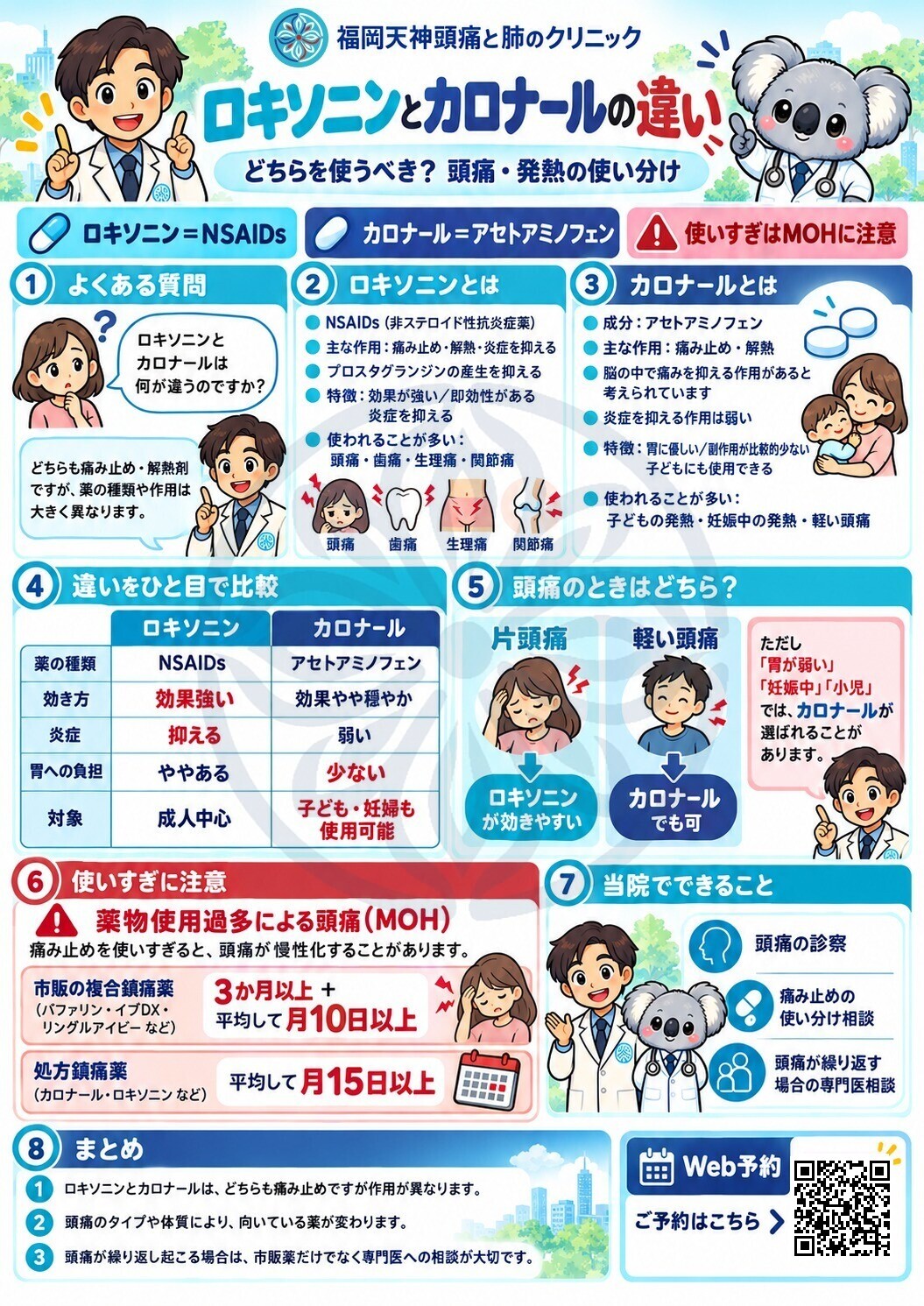 カロナールロキソニン頭痛