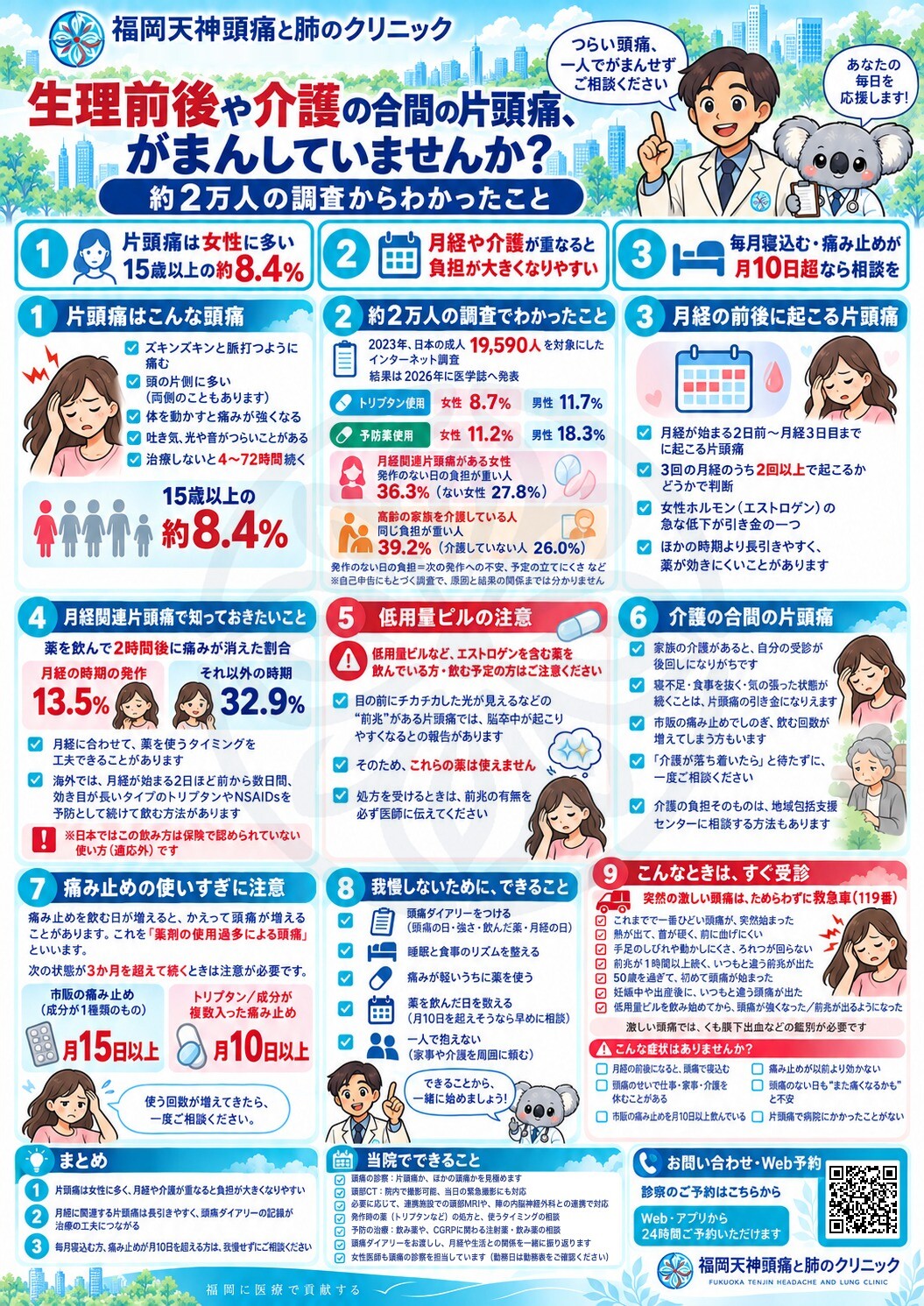 生理前後や介護の合間の片頭痛、がまんしていませんか? ― 約2万人の調査から 記事のポイント図解